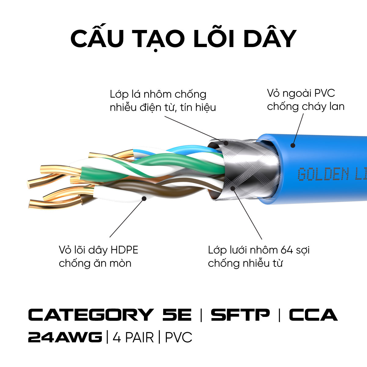Cable LAN GOLDEN TAIWAN SFTP CAT5E 305m Xanh dương (Chống nhiễu 2 lớp, Sợi đồng đơn cường lực)