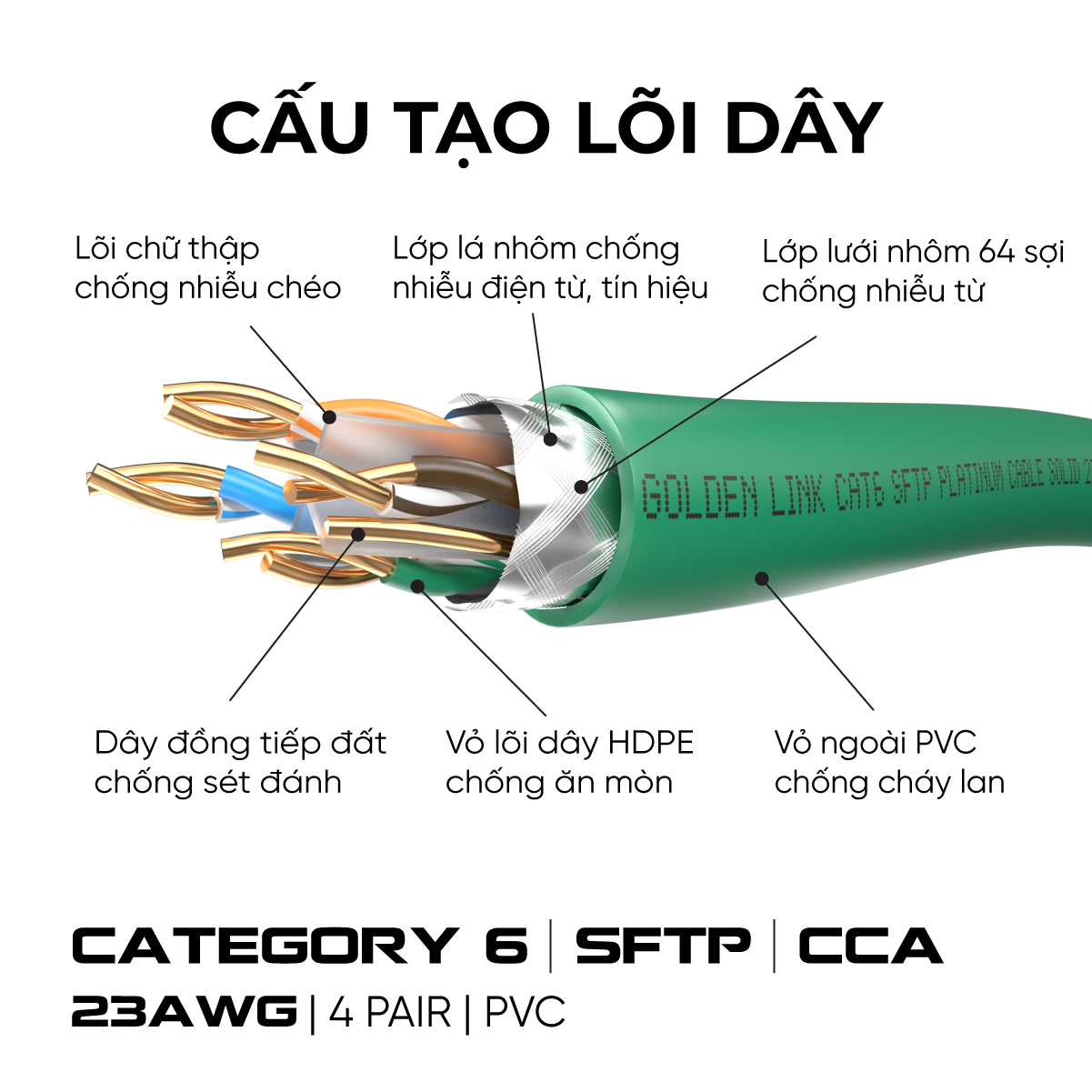 Cable LAN GOLDEN TAIWAN SFTP CAT6 305m Xanh lá (Chống nhiễu 2 lớp, Lõi chữ thập, Sợi đồng đơn cường lực)